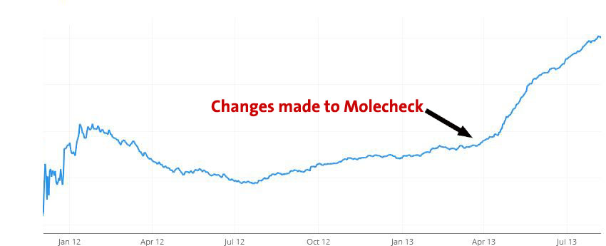 mole-check-results